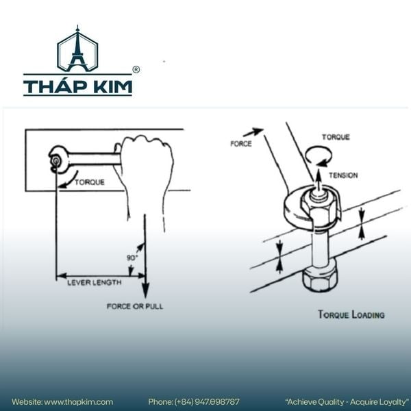 Cơ chế tạo lực kẹp của lực siết bu lông