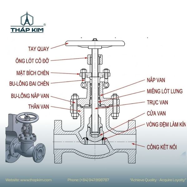 Đặc điểm van cổng trong dòng chảy