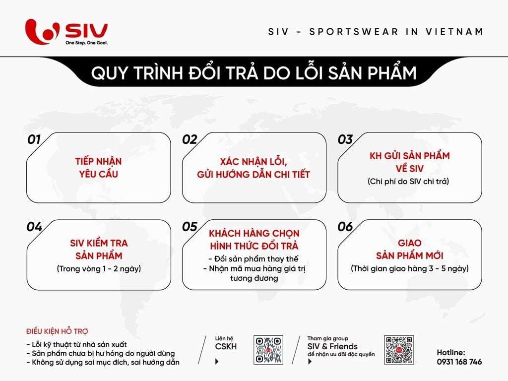 Quy trình đổi trả hàng lỗi SIV