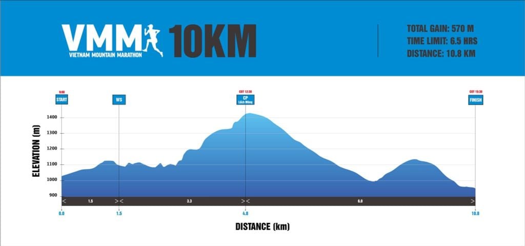 VMM - Hướng dẫn chuẩn bị