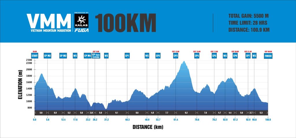VMM - Hướng dẫn chuẩn bị