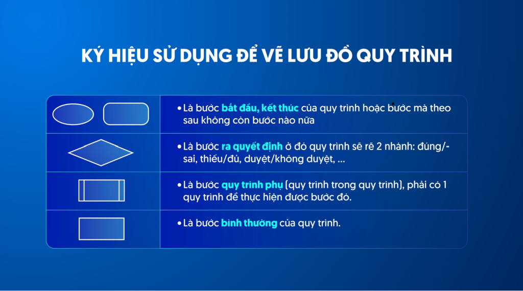 Hợp tác chiến lược giữa V-Green và Viettel Post thúc đẩy hạ tầng giao thông xanh tại Việt Nam