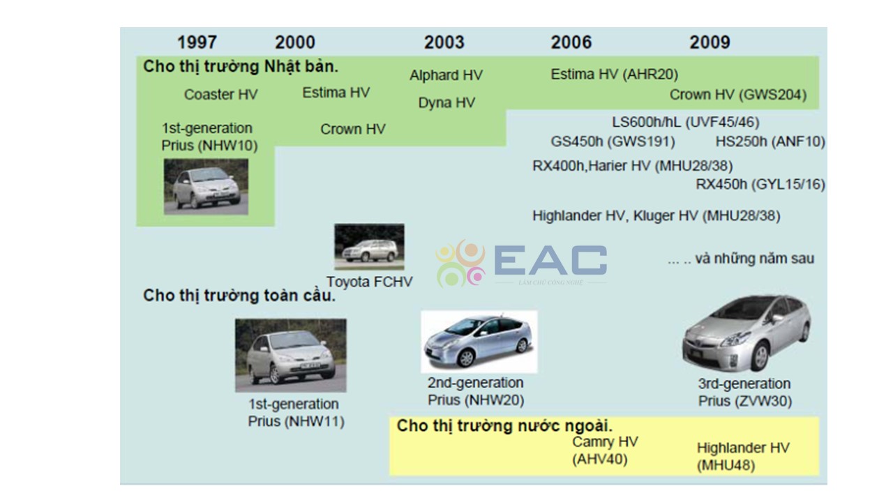 Toyota Phê Phán Thương Hiệu Khác Gán Nhãn 