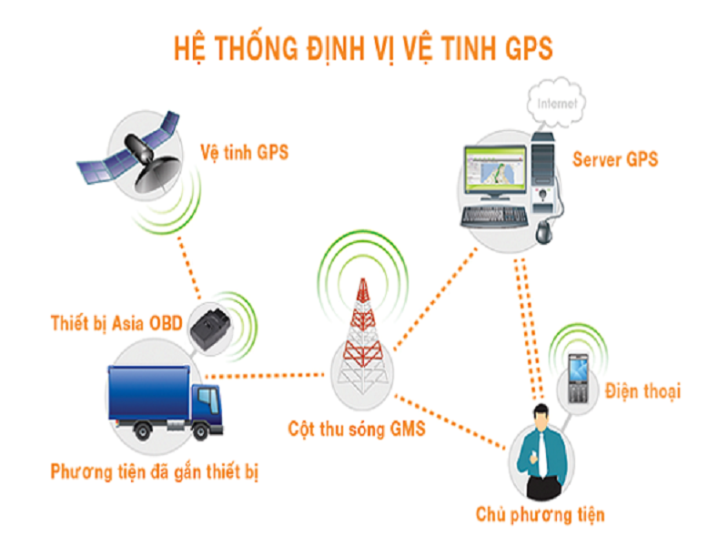 Khám Phá Những Tính Năng Ô Tô Thường Bị Bỏ Qua Ở Việt Nam