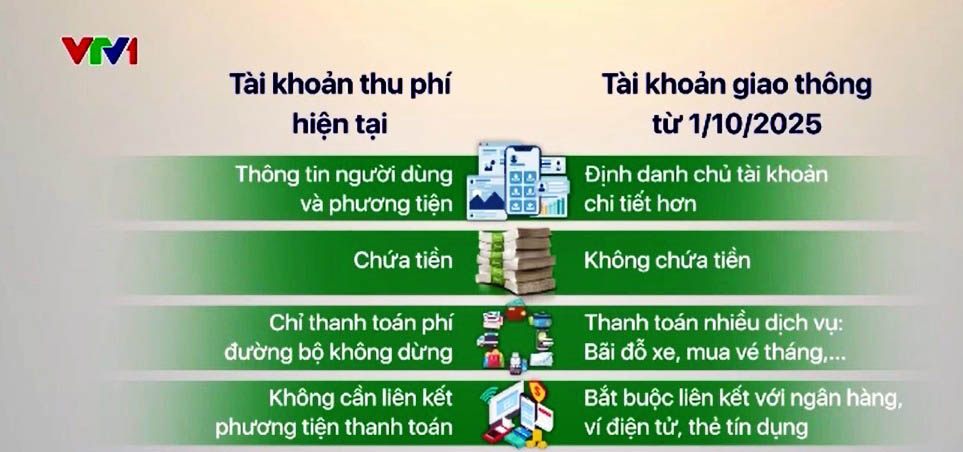 Chuyển đổi tài khoản thu phí sang tài khoản giao thông: Những thông tin quan trọng cần biết