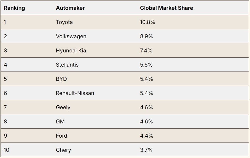 Tăng Trưởng Nhập Khẩu Ô Tô Nguyên Chiếc Vào Việt Nam Trong Tháng 1-2026