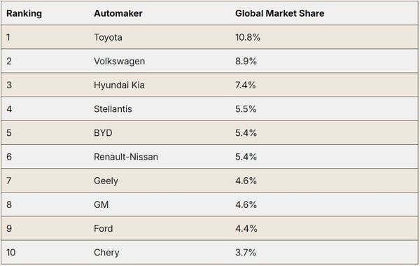 Tăng Trưởng Nhập Khẩu Ô Tô Nguyên Chiếc Vào Việt Nam Trong Tháng 1-2026