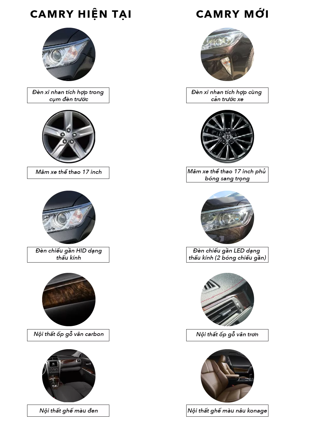Doanh số xe sedan tại Việt Nam giảm mạnh, Toyota Camry nỗ lực duy trì vị thế