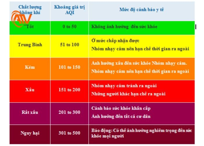 Bảng màu mức độ ô nhiễm không khí
