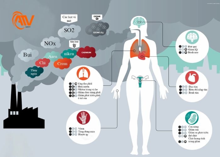 Các yếu tố ảnh hưởng đến chỉ số AQI hôm nay