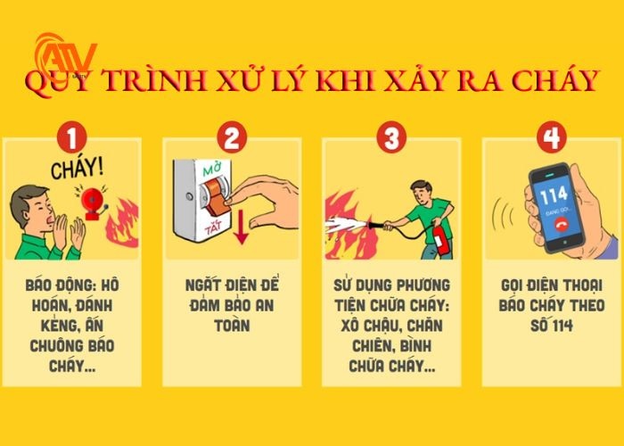 Tác động tích cực của tiêu lệnh chữa cháy