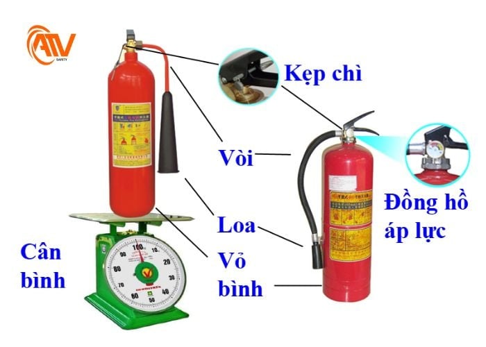 Kiểm tra bột, vòi phun và chốt kẹp chì