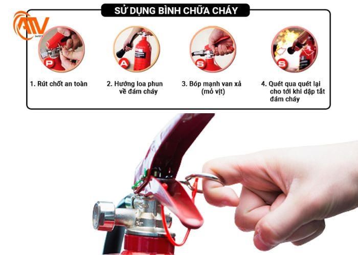 Cách sử dụng bình chữa cháy CO2