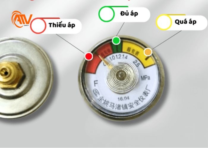 Các vạch màu cơ bản trên đồng hồ áp suất