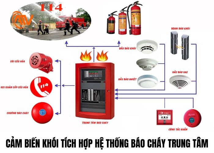 Cảm biến khói tích hợp với hệ thống báo cháy trung tâm phổ biến