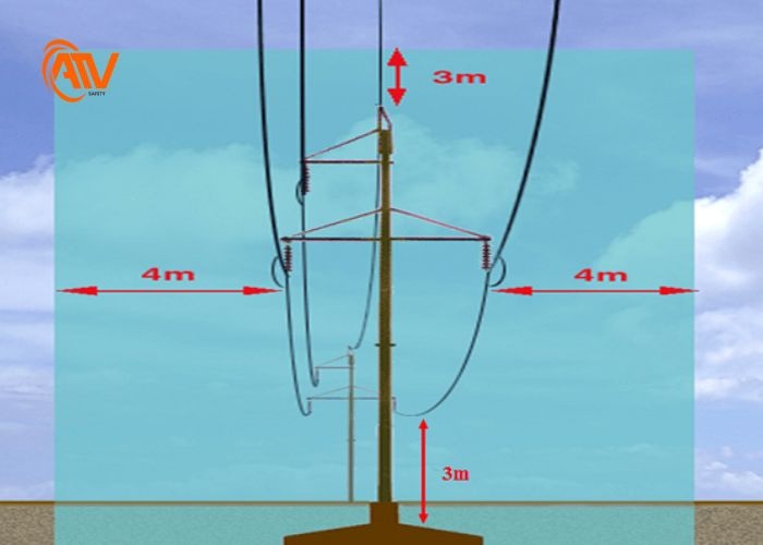 Điện cao thế gây nguy hiểm với khoảng cách an toàn điện 35kV