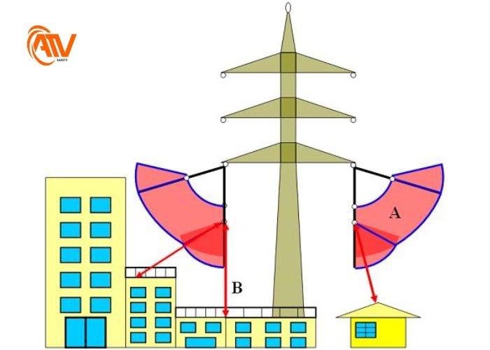 Khoảng cách an toàn điện trung thế đạt chuẩn