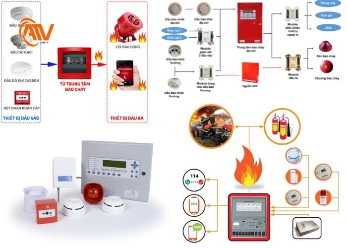 Những loại hệ thống báo cháy phổ biến và an toàn