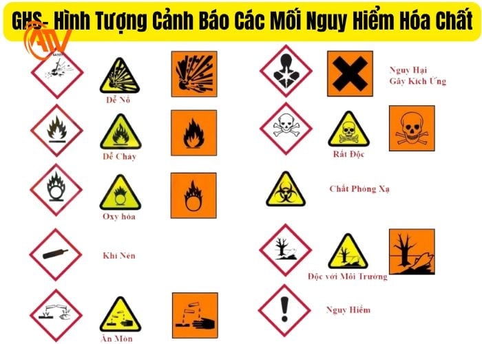 Các hình tượng cản báo