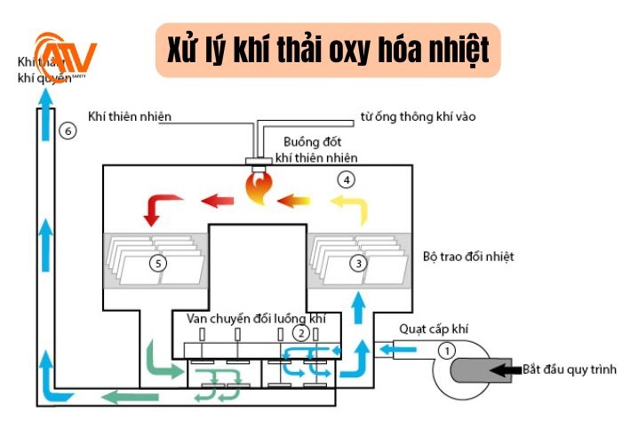 Xử lý lượng khí thải khổng lồ từ các khu công nghiệp