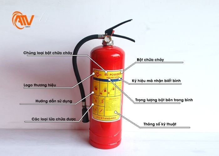 Ký hiệu các thông số trên nhãn cần biết