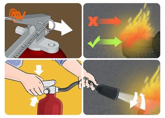 Hướng dẫn sử dụng bình chữa cháy đúng cách