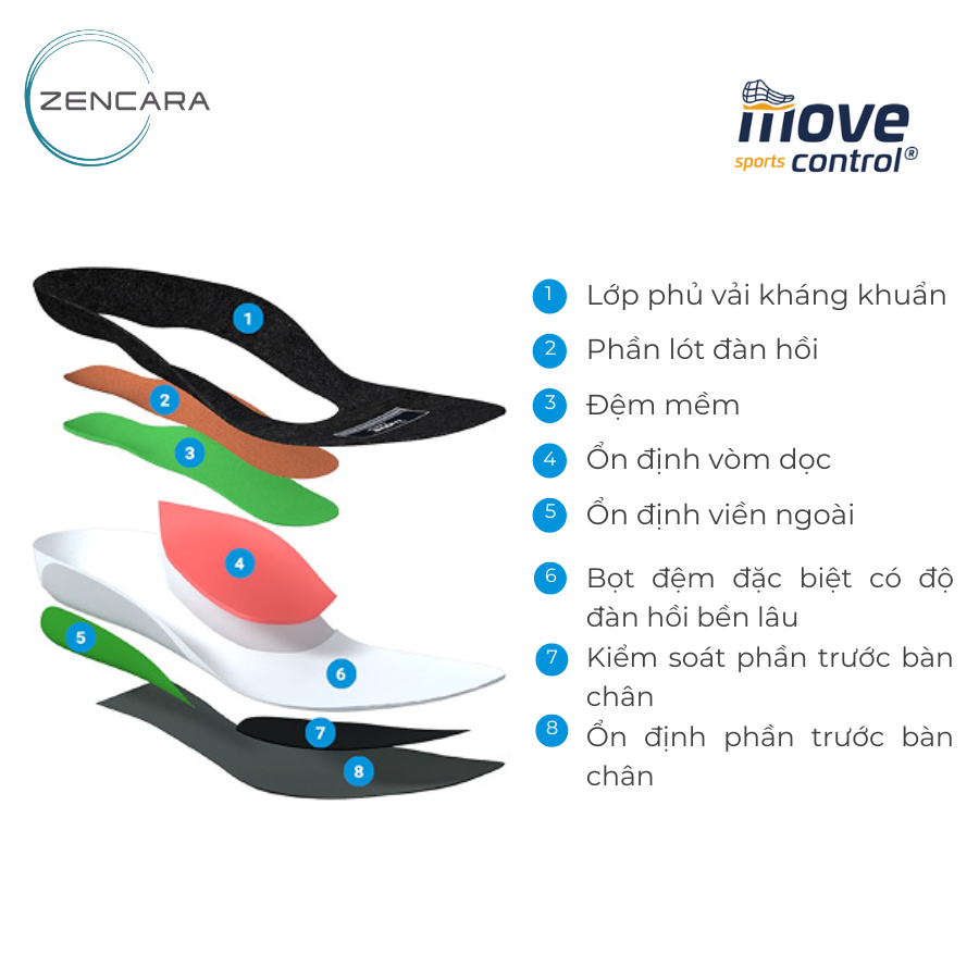 cấu tạo lót giày Zencara