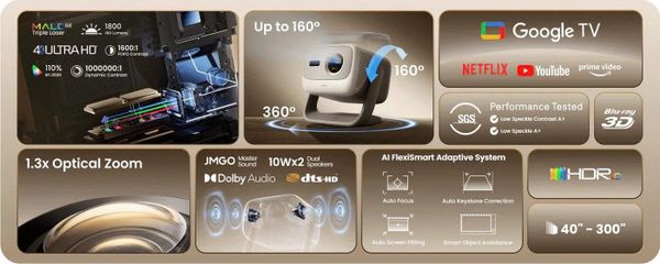 Với chất lượng và mức giá hiện tại, JMGO N3 4K cực kỳ đáng mua