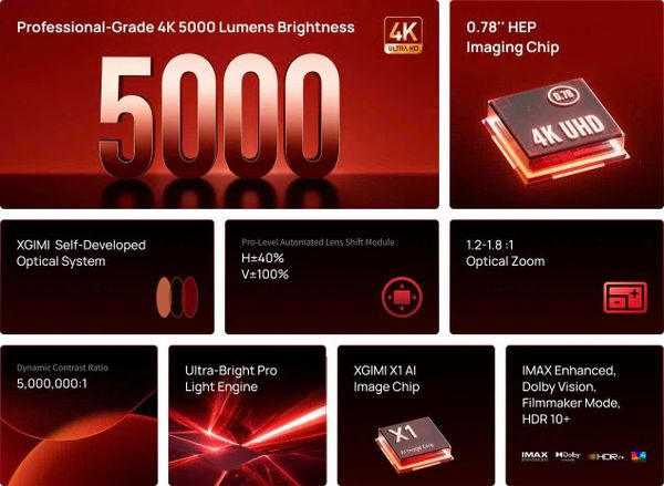 Xgimi Titan có mức giá rất cao và kém khách hàng