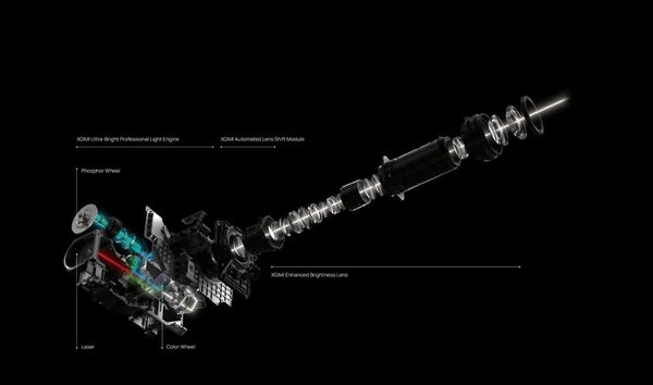Xgimi Titan được tích hợp nhiều công nghệ hình ảnh nên nhược điểm lớn nhất là có mức giá rất cao