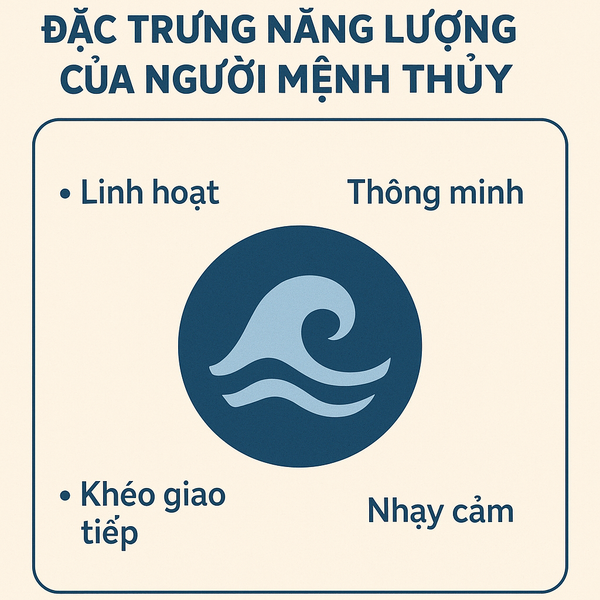 Phân Tích Bản Mệnh: Đặc Trưng Năng Lượng Của Người Mệnh Thủy