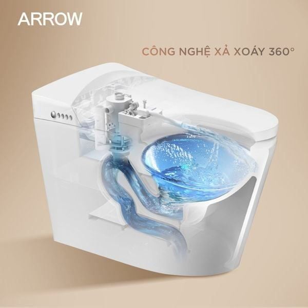 Công nghệ xả xoáy 360&nbsp;của bồn cầu thông minh Arrow