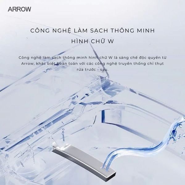 Công nghệ rửa thông minh biến tần 