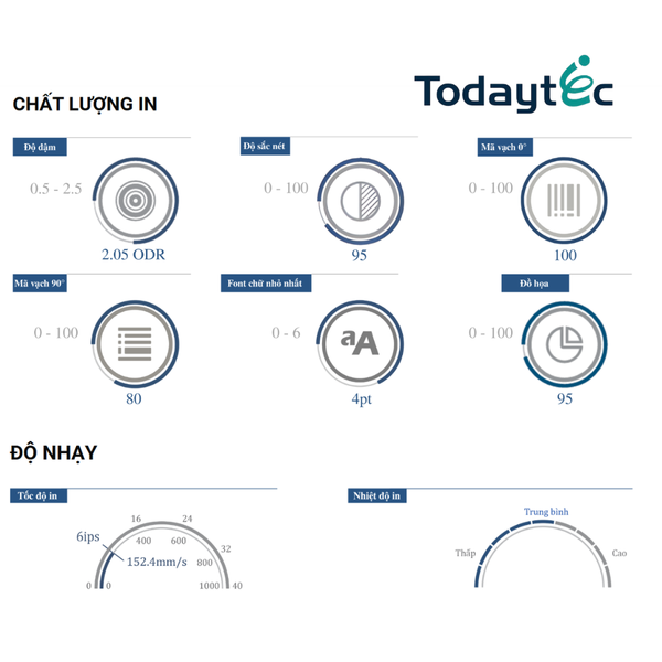 So sánh độ nét của mực wax resin TDR325 với mực thường