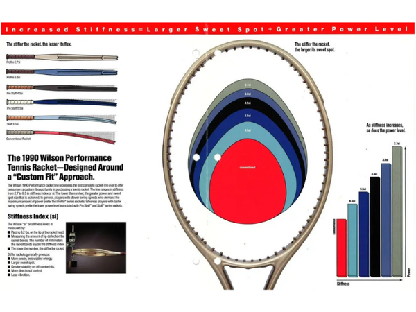 wilson-pro-staff-40-nam-bieu-tuong-bat-tu-cua-lang-quan-vot-the-gio