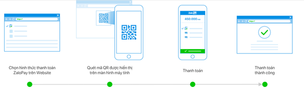 Hướng dẫn thanh toán Zalo Pay trên website Joyoung Official