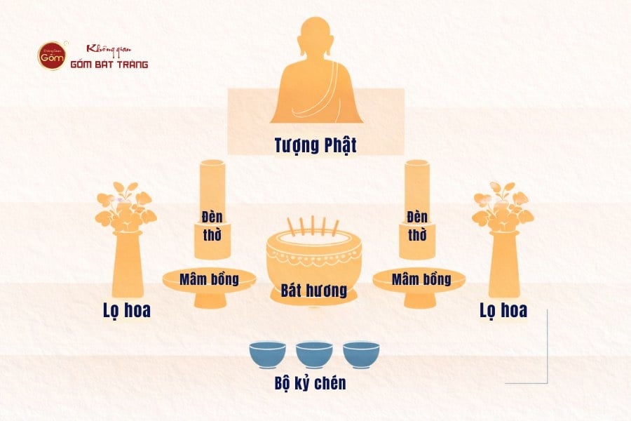 Sơ đồ bố trí bàn thờ Phật