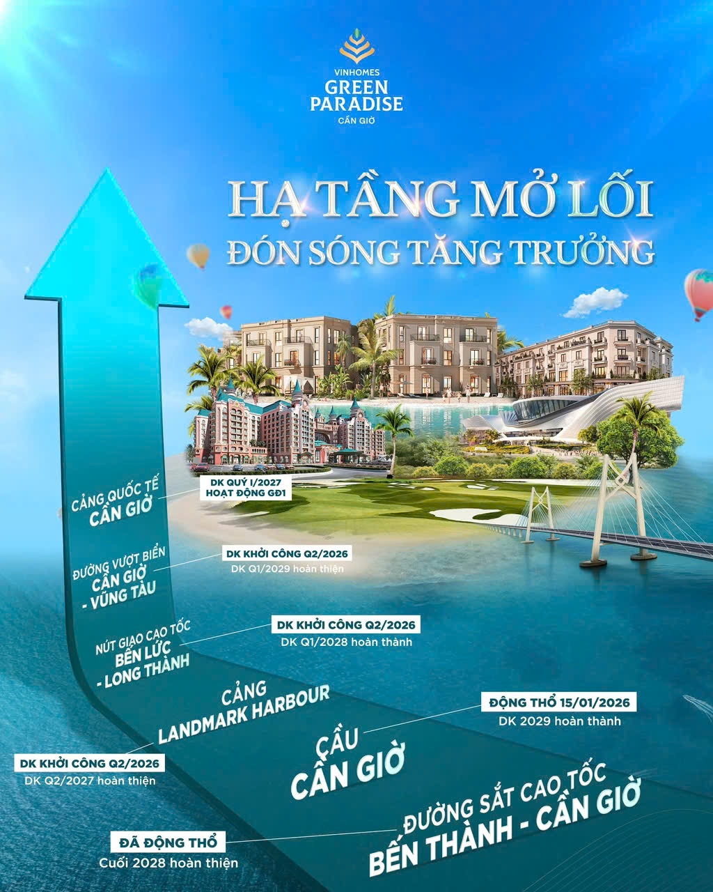 Cầu Cần Giờ mở lối cho tương lai, và Vịnh Tiên
