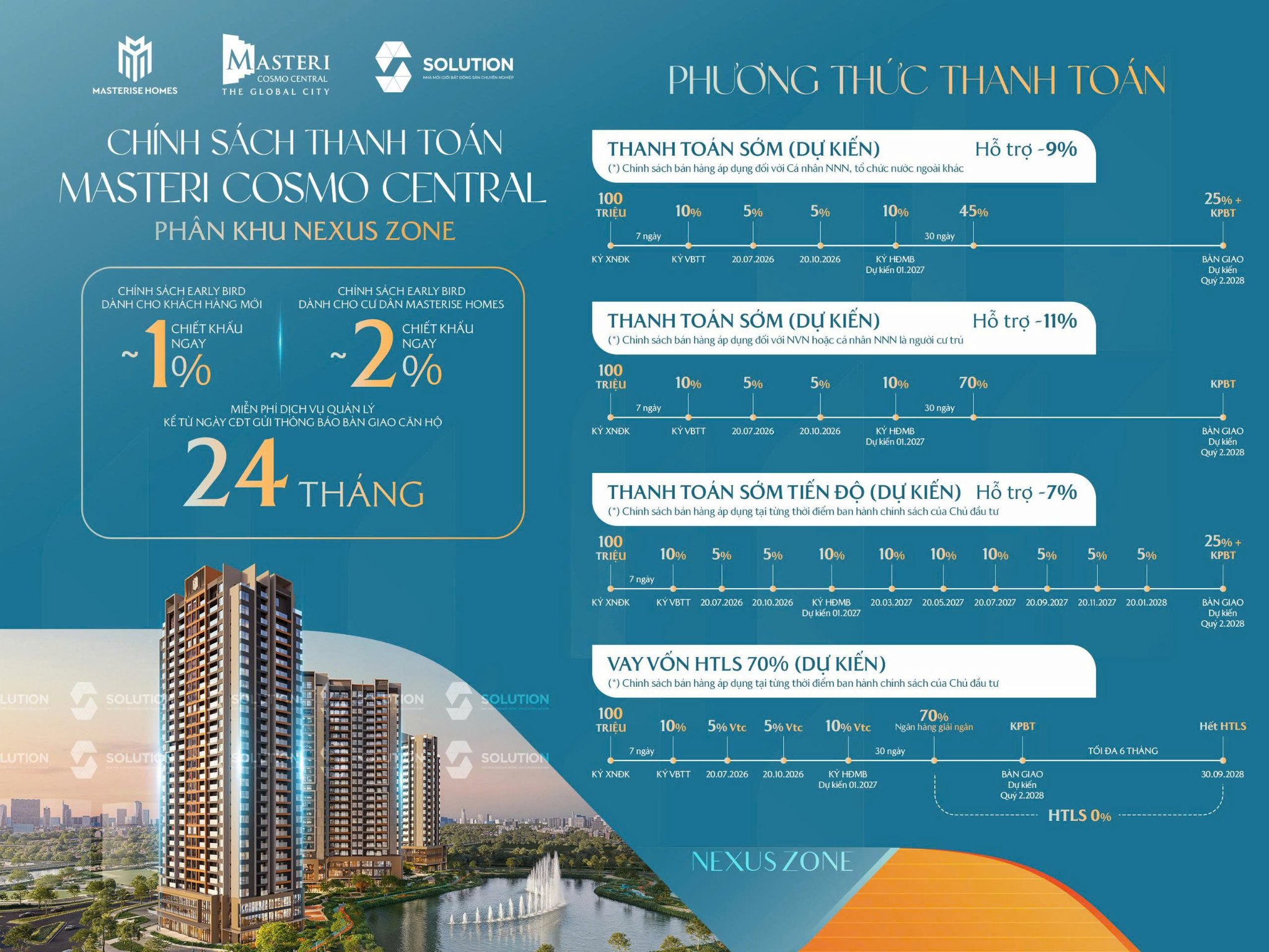 Giá Bán Nexus Zone - Masteri Cosmo Central: Bảng Giá & Ưu Đãi Đợt 1 (Cập Nhật Mới Nhất)