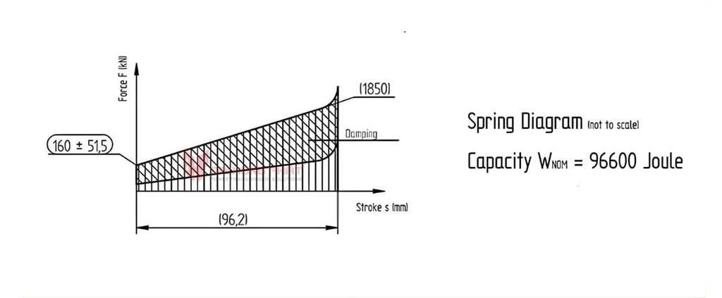 force-displacement-diagram