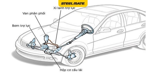 Hình ảnh bài viết