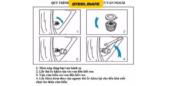 Hình ảnh bài viết