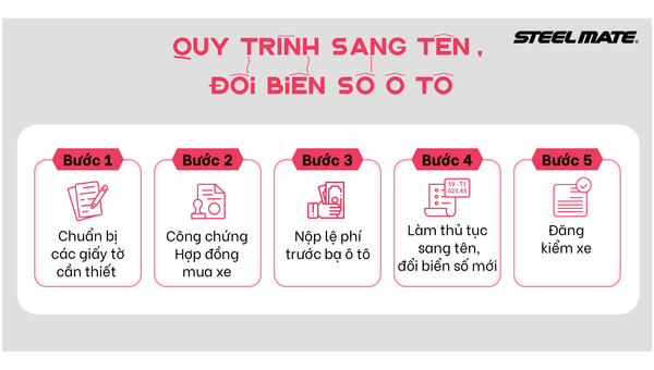 Hướng dẫn thủ tục sang tên xe ô tô chi tiết và mới nhất năm 2026 –  STEELMATE VIETNAM