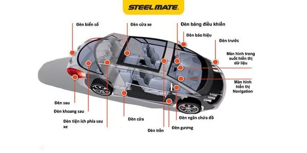 Hình ảnh bài viết