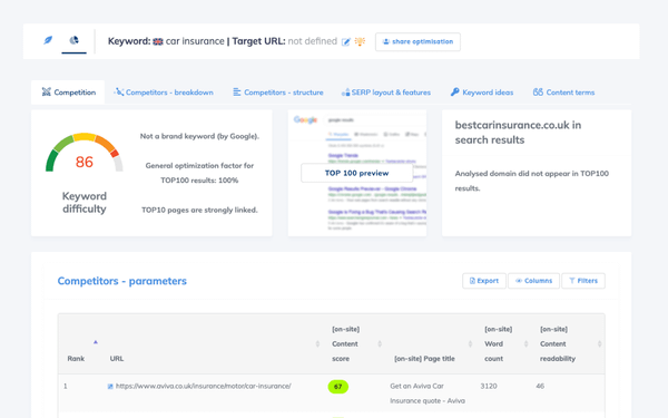 NeuronWriter 2025 – The Best AI SEO Writing Tool for Smarter Content Optimization