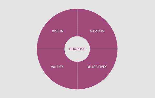 Your Online Brand: More Than a Story You Tell — It’s How You Shape Value in the Age of AI and Automation.