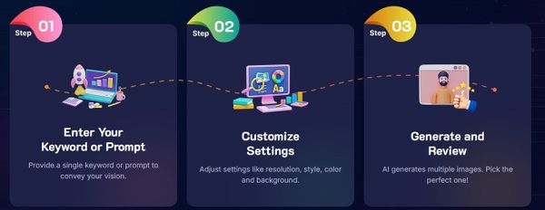 Artistly AI, focusing on workflow, visual consistency, and real-world usage beyond basic AI image generation