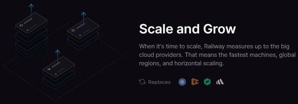 Railway Review 2025 – A Modern Deployment Platform for Developers, Startups, SMEs, and Students
