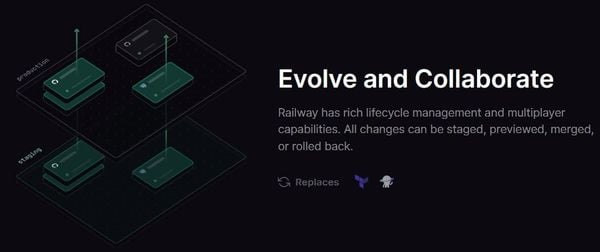 Railway Review 2025 – A Modern Deployment Platform for Developers, Startups, SMEs, and Students
