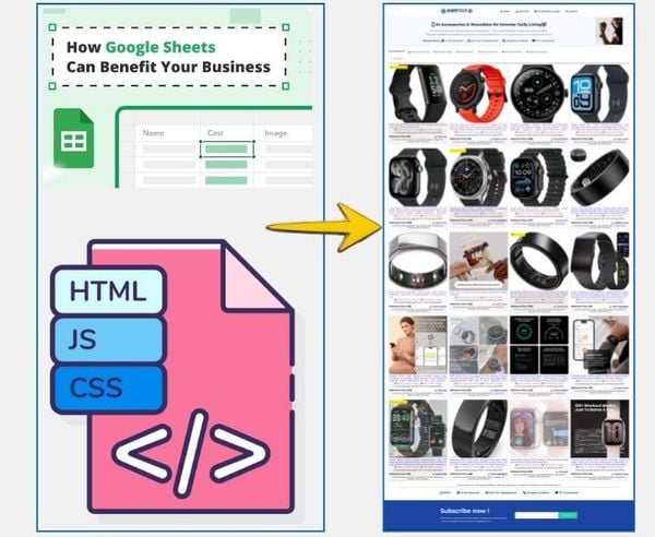 Product List System – How to Scale Affiliate Growth by Building Product Content That Can Be Replicated
